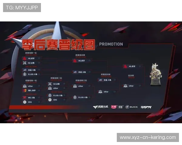 穿越火线 赛季末比赛竞争激烈，穿越火线季后赛赛制